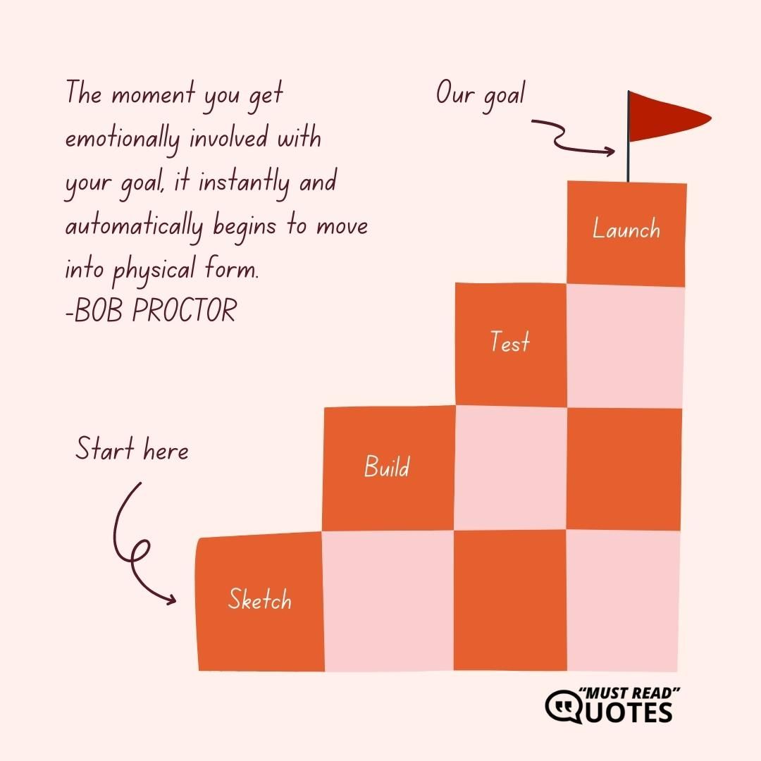The moment you get emotionally involved with your goal, it instantly and automatically begins to move into physical form.